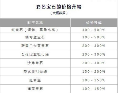 红宝石的真实价值