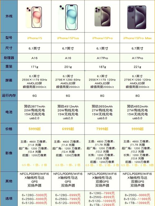苹果五倍变焦等于多少焦段