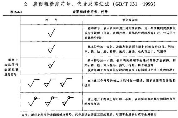机械制图视角符号表示