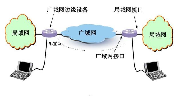 互联网属于局域网吗