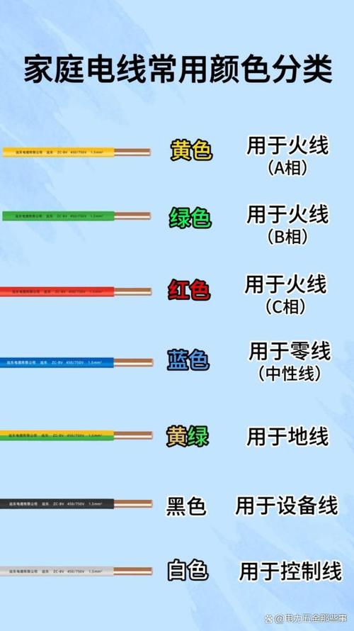 电工电线颜色口诀截图2