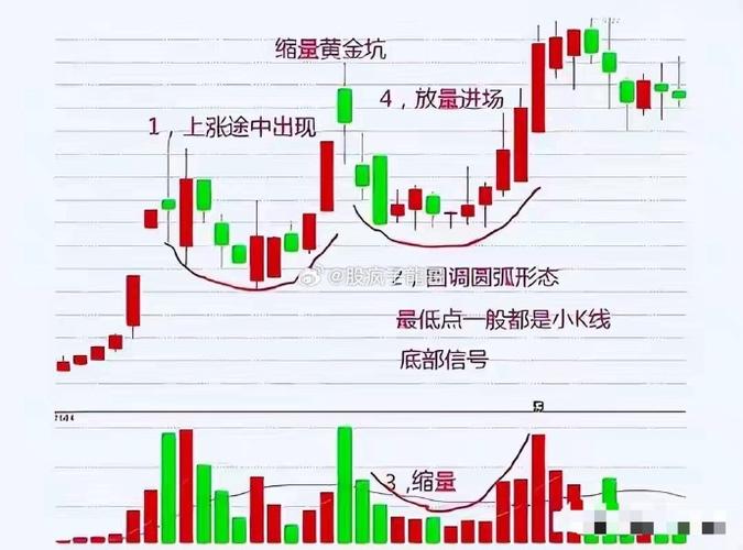 主力借利空吸筹特征