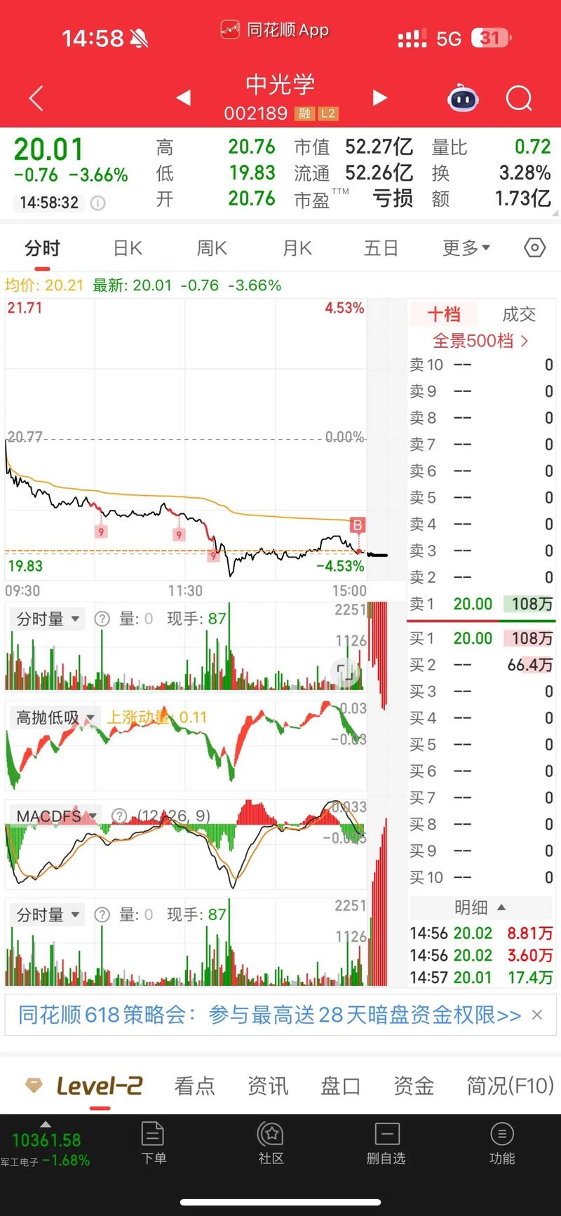 同花顺尾盘竞价绿色和红色