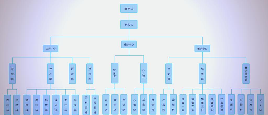 企业组织架构