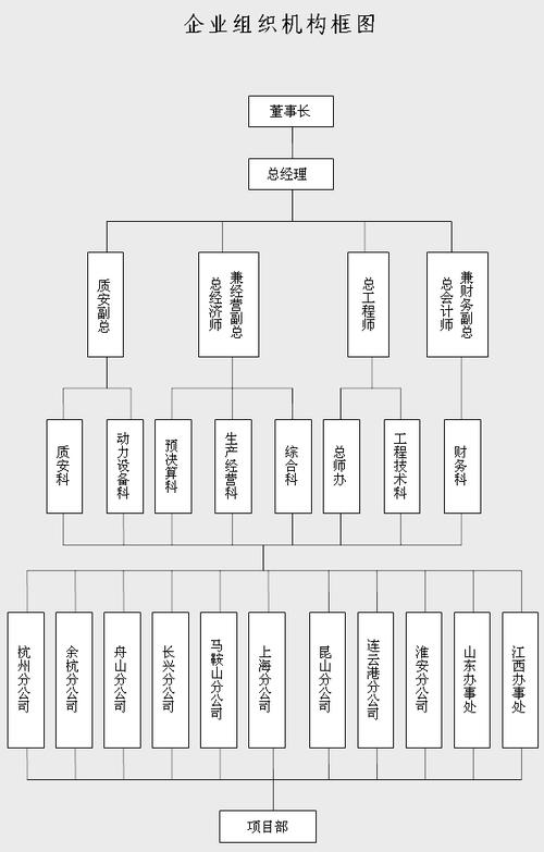 企业组织架构截图2