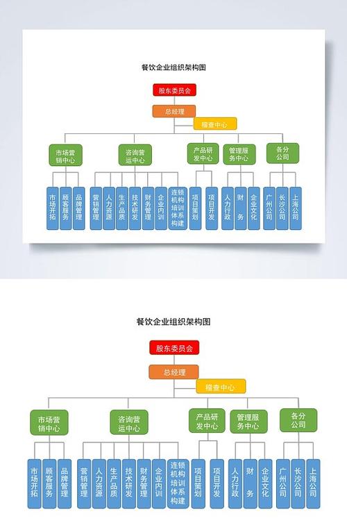 企业组织架构截图3