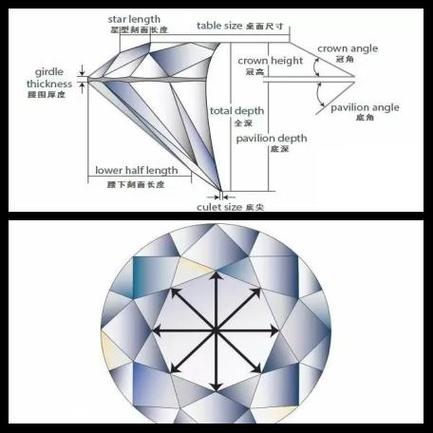 钻石是多少面体