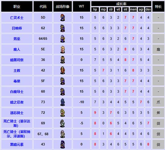 中世纪2全面事务官属性