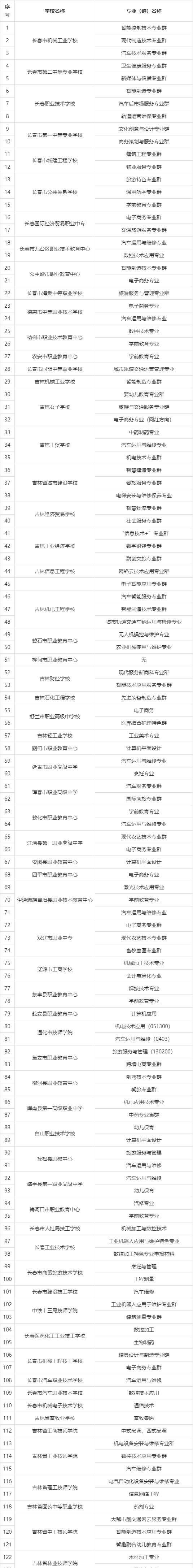 吉林省公办中专学校有哪些