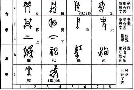 汉字的造字法有几种