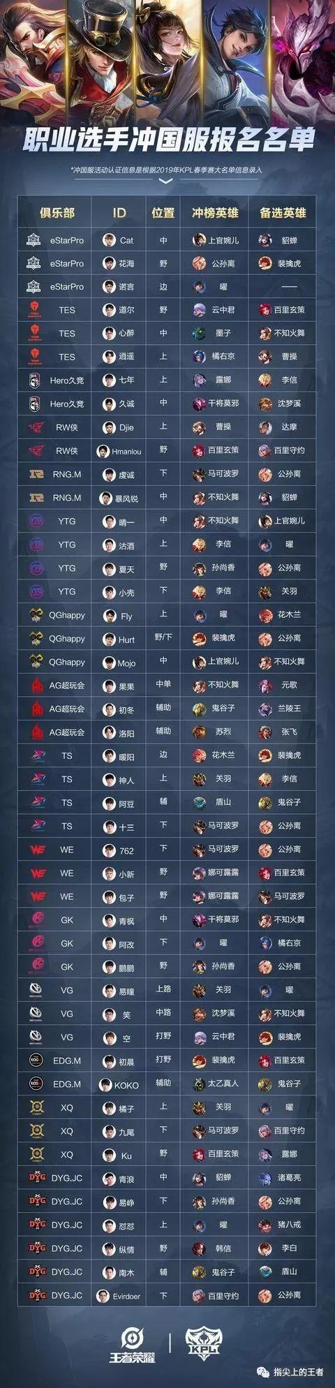 王者荣耀6级导师怎么刷截图2