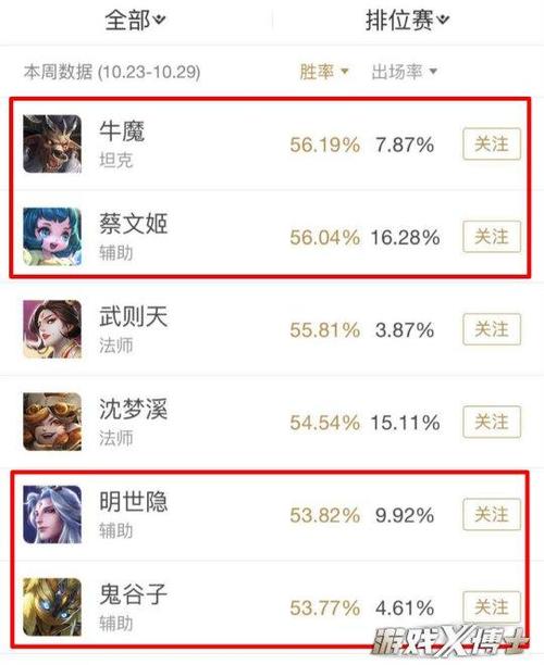 王者荣耀6级导师怎么刷截图3