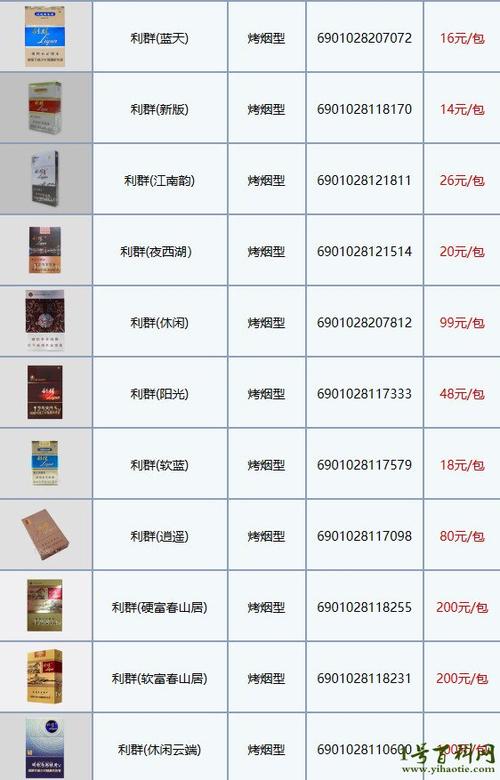 21种利群香烟图片及价格截图2