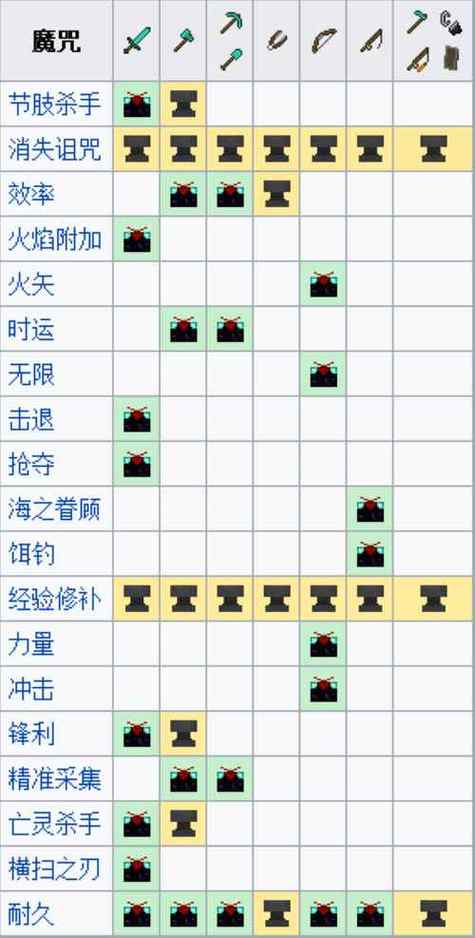 我的世界更多附魔截图2