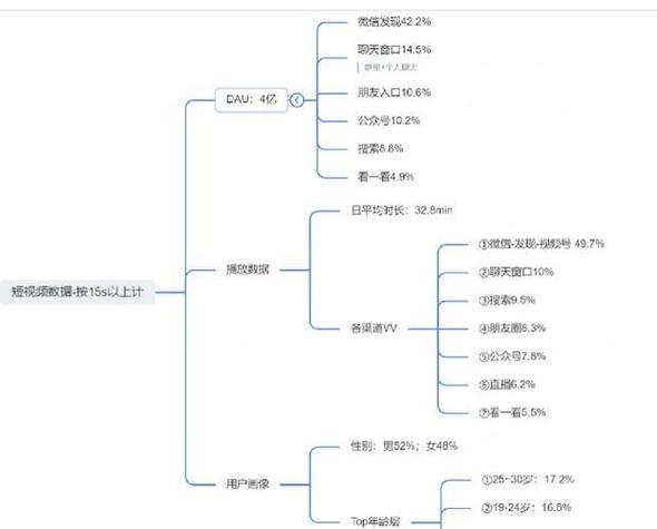 视频号数据来源都指什么