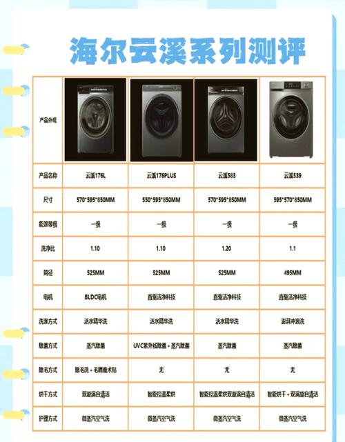 变频洗衣机是什么意思截图3