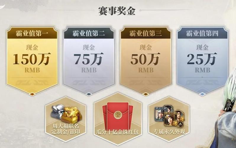 霸业奖励多少金铢