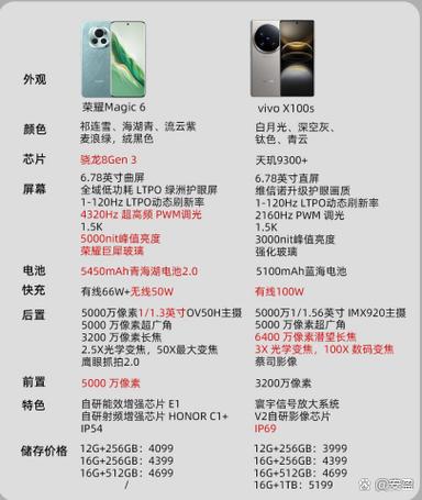 nova6换屏幕价格表