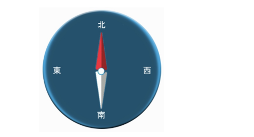 指南针南北符号和颜色