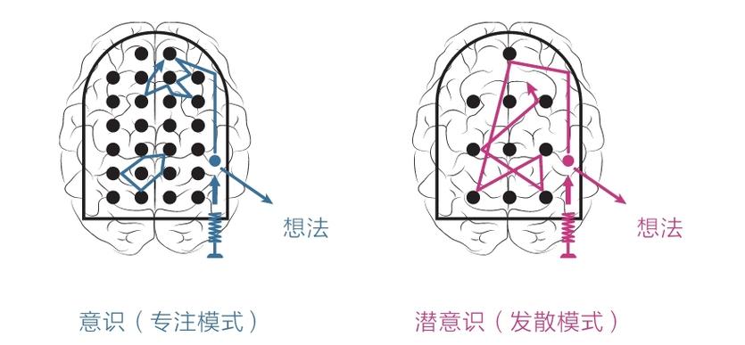 专注模式一分钟截图2