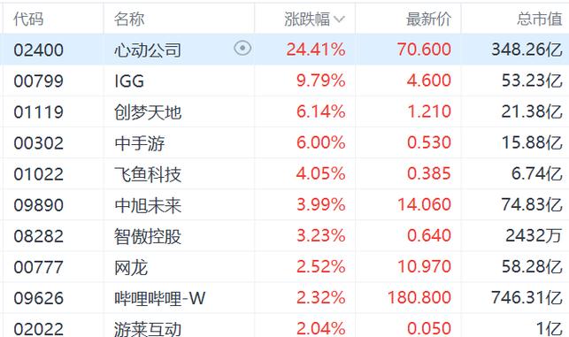 中手游股票