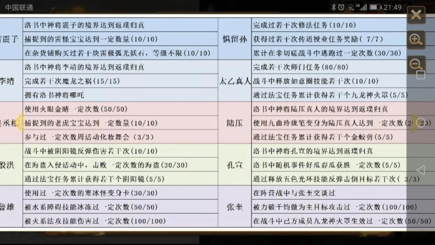 问道直捣黄龙触发条件截图3