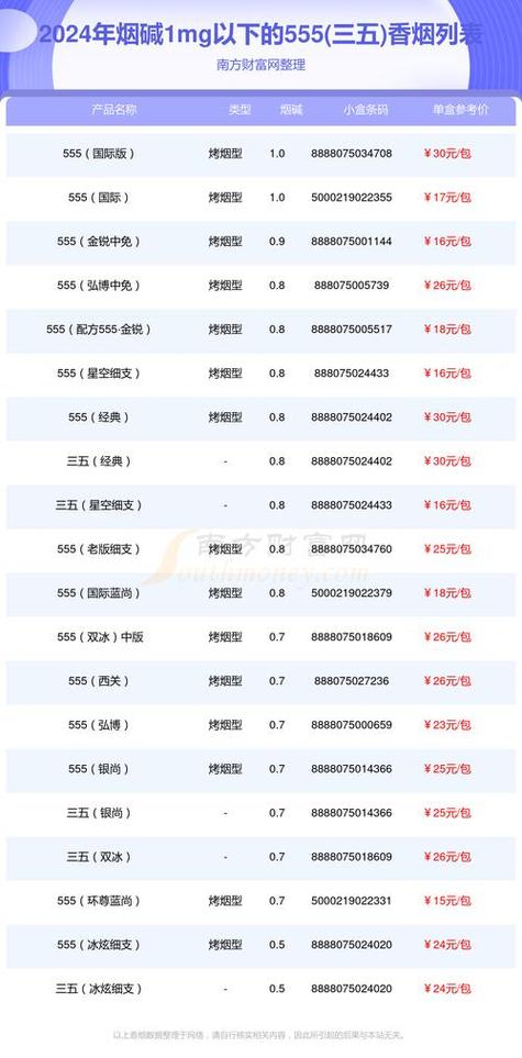 五元以下的香烟