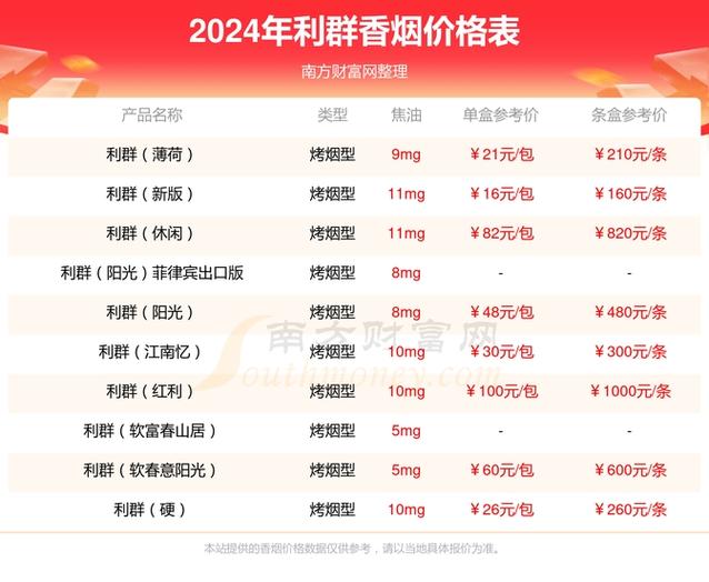 利群香烟整条种类及价格