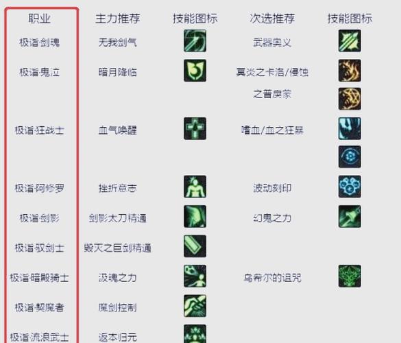 DNF2023旅人符文选择