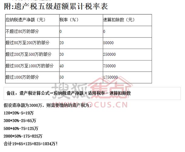 遗产继承税收费标准