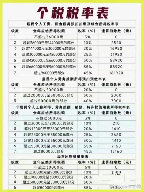 扣5000的税工资是多少