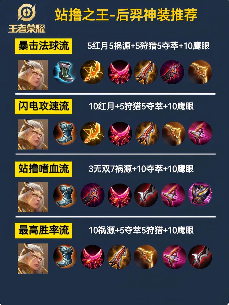 后羿一箭秒人的出装铭文