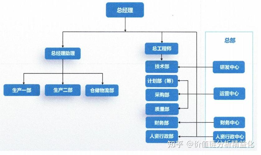工厂里fa部是什么部门