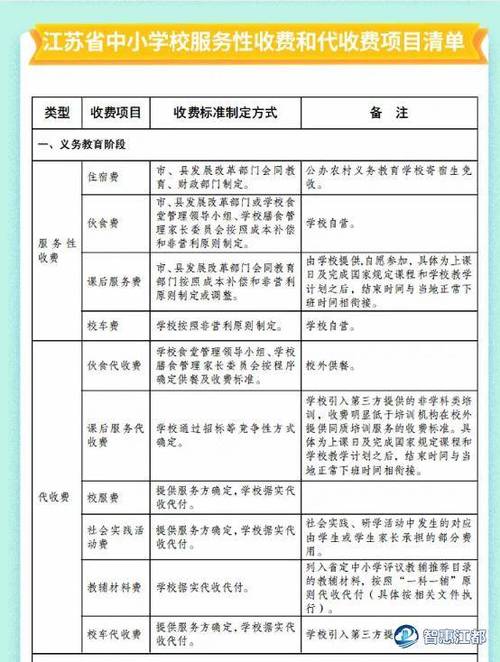 执行局收费标准怎么收费