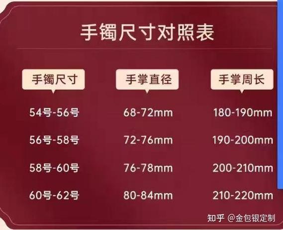 买手镯怎样量手围最准确