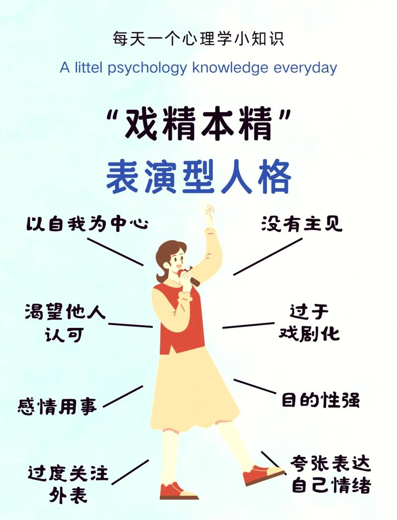 戏剧化人格