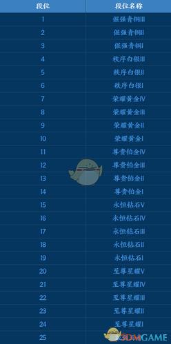 王者模拟战段位规则