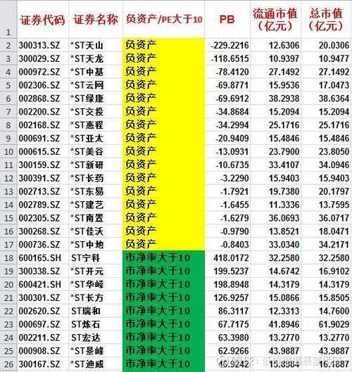 st股票买卖的新规定