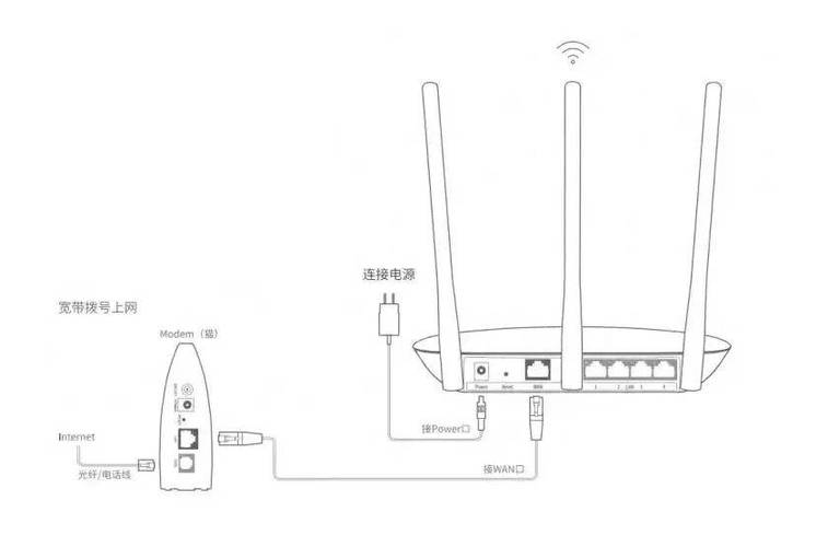 手机wifi怎么拨号上网截图3