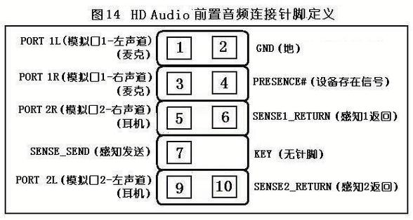 主板三个音频接口图解