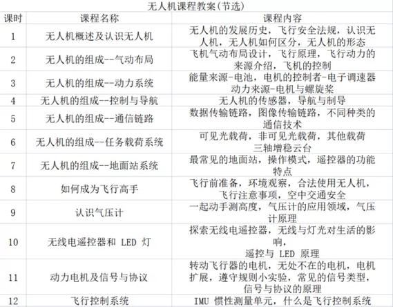 无人机应用技术学哪些课程