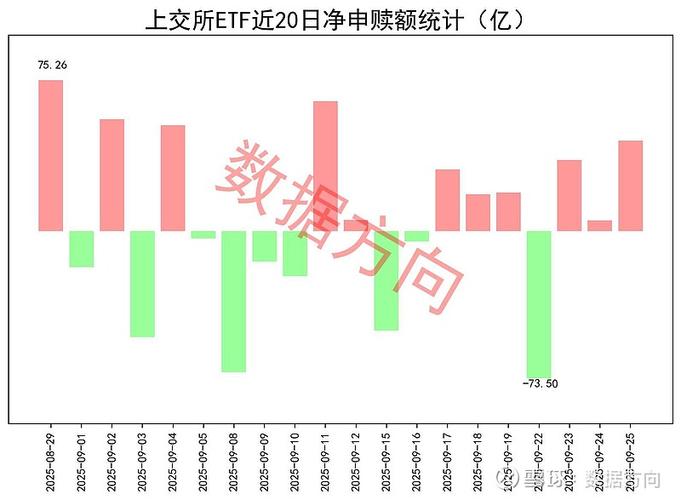 中概互联网ETF嘉实净申购新