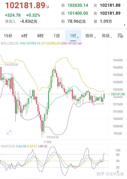犇比特币BBC啥时候能交易截图3