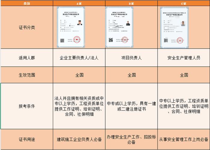 八大员的安全员是不是c类人员