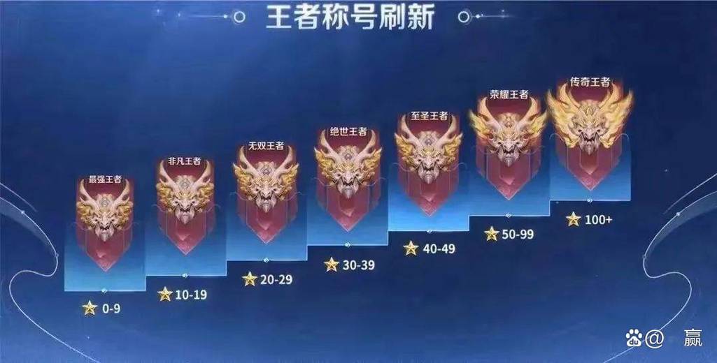 王者怎么看自己最高是几颗星