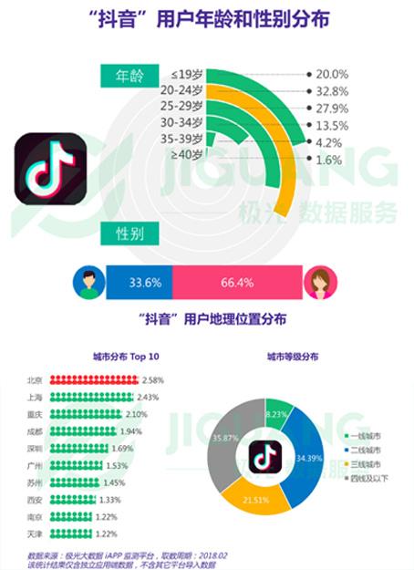 快手空白性别代码