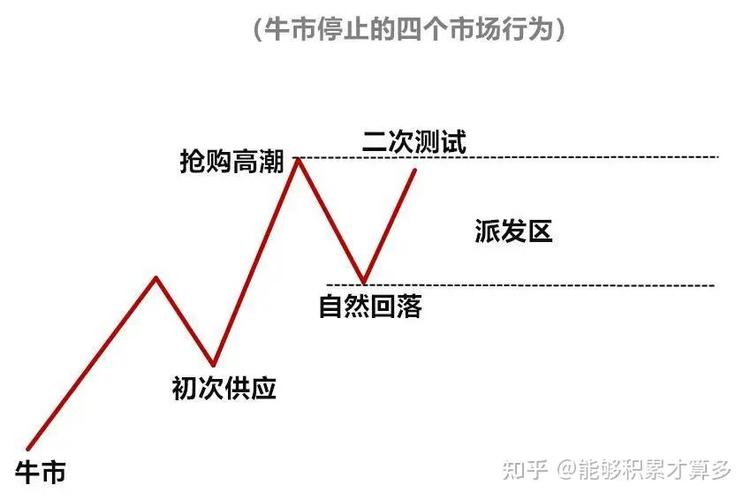 2021年比特币牛市结束了吗