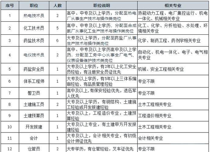 化工招聘网