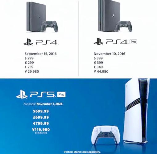 PS4pro破解版可以玩ps5游戏吗