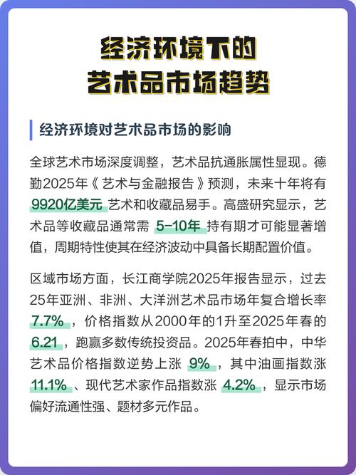 艺术品收藏趋势